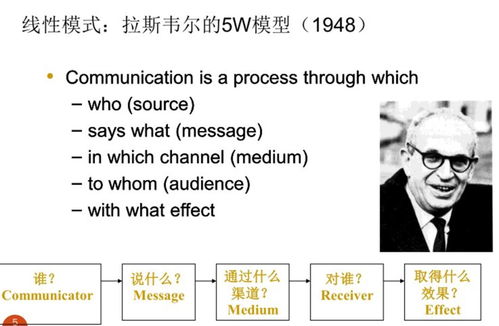 社創(chuàng)回顧 品牌管理與傳播溝通的融合與實踐